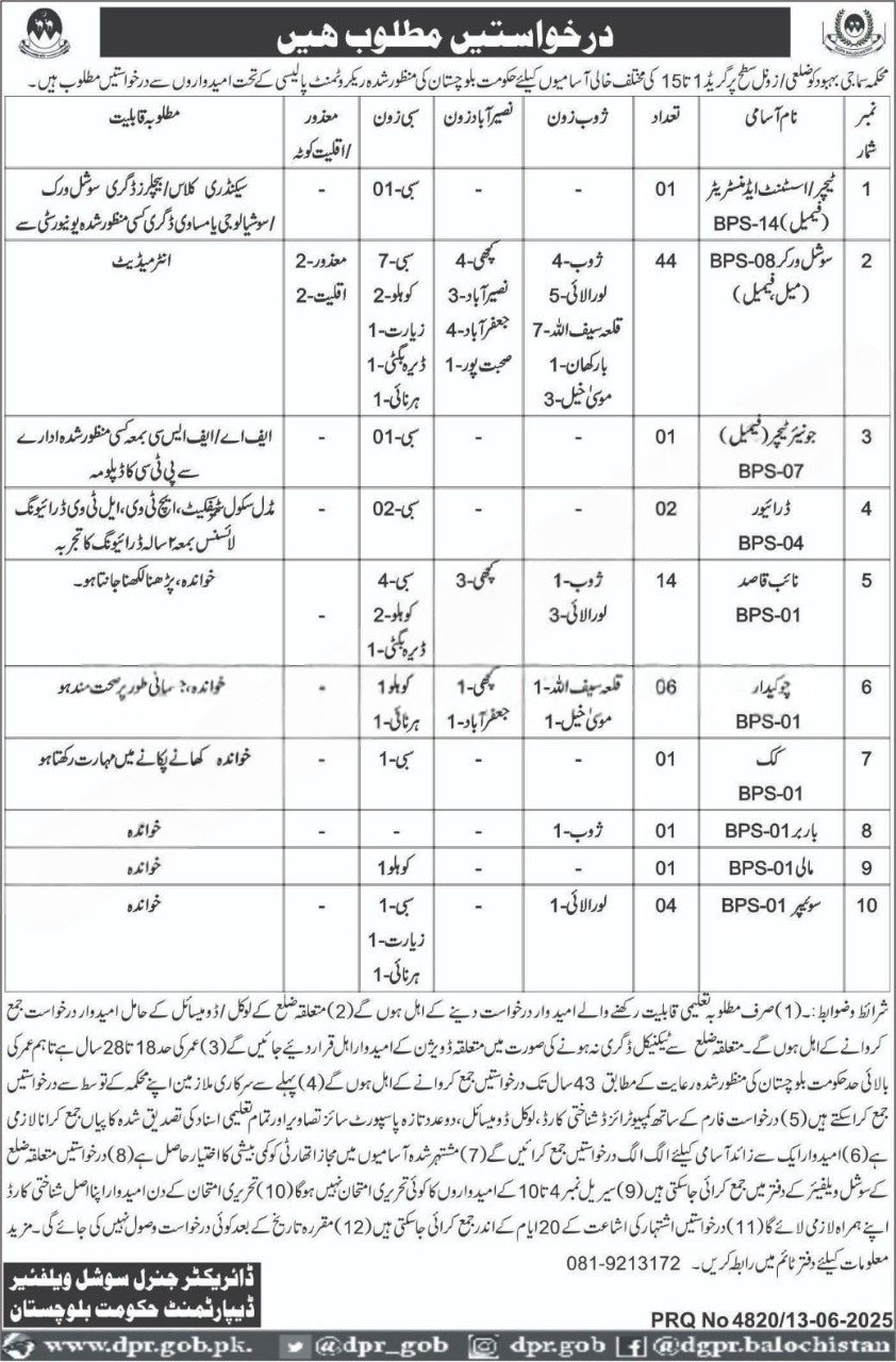 Social Welfare Department Balochistan Jobs 2025 – Social Welfare Departmen Balochsitan Jobs 2025 — original advertisement