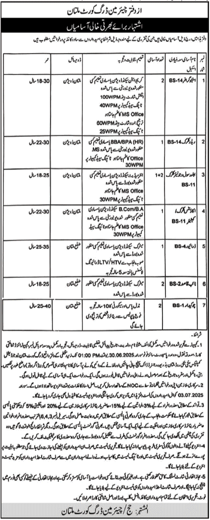 Drug Court Multan Punjab Jobs 2025 – Public Sector Organization Jobs 2025 — original advertisement