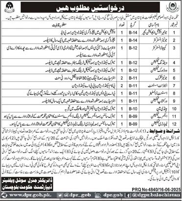Social Welfare Department Balochistan Jobs 2025 – Social Welfare Departmen Balochsitan Jobs 2025 — original advertisement