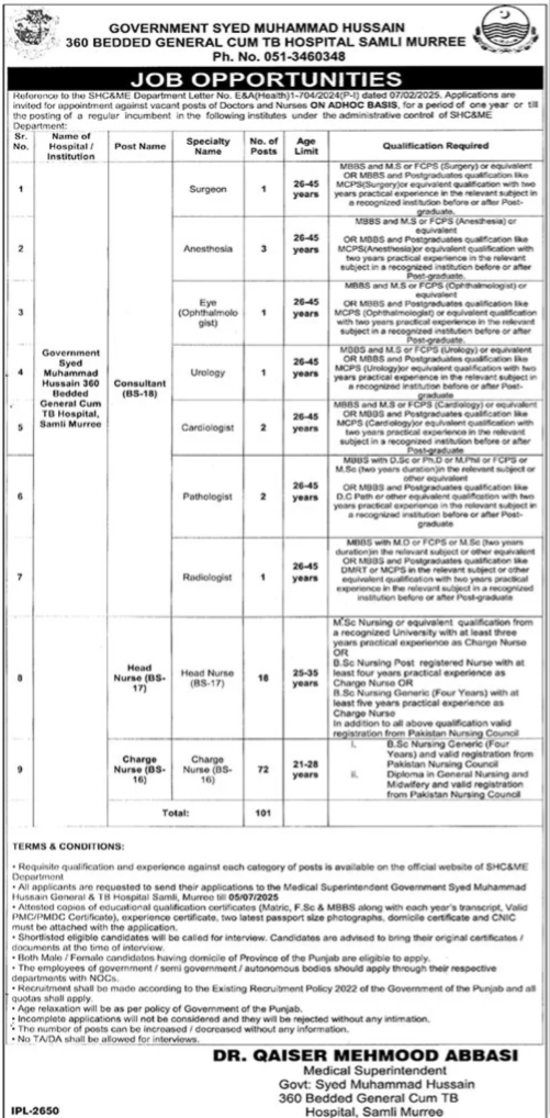 Syed Muhammad Hussain Govt TB Sanatorium Jobs 2025 – Syed Muhammad Hussain Govt TB Sanatorium Murree Jobs 2025 — original advertisement