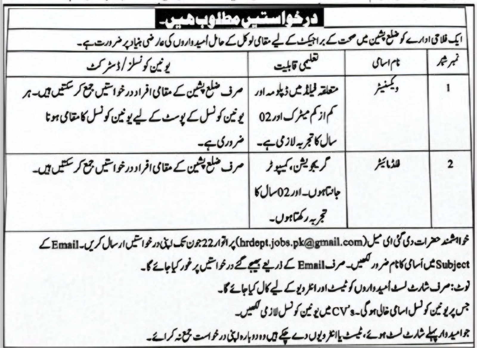 welfare organization Pishin District Balochistan Jobs 2025 – Public Sector Organization Jobs 2025 — original advertisement