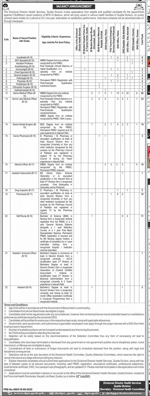 Health Services Quetta Division Jobs 2025 – Health Department Balochsitan Jobs 2025 — original advertisement