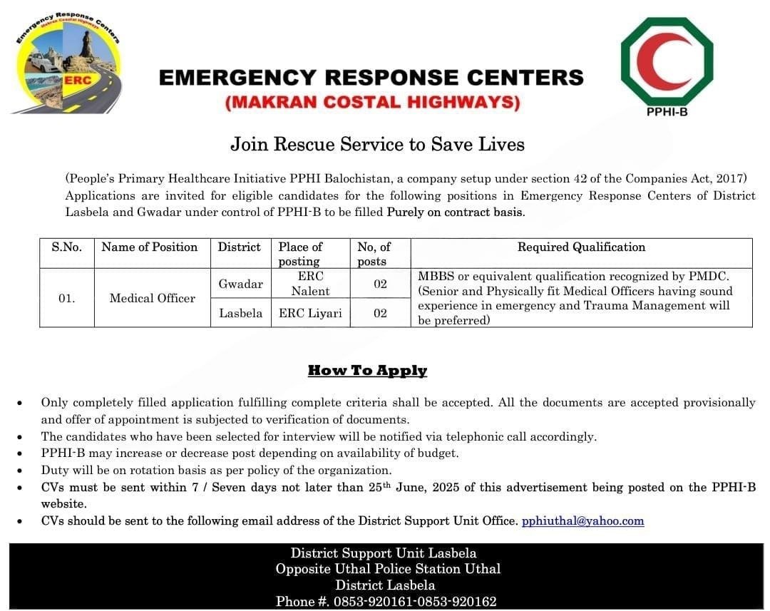 PPHI Gwadar Lasbela Jobs 2025 Medical Officer – People’s Primary Healthcare Initiative PPHI Balochistan Jobs 2025 — original advertisement