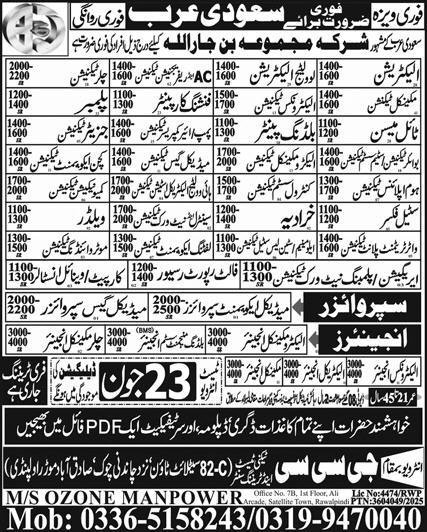 Electronics Technician & Mechanical Engineer Jobs 2025 – GCC Techni Test & Training Center Telecom Jobs 2025 — original advertisement