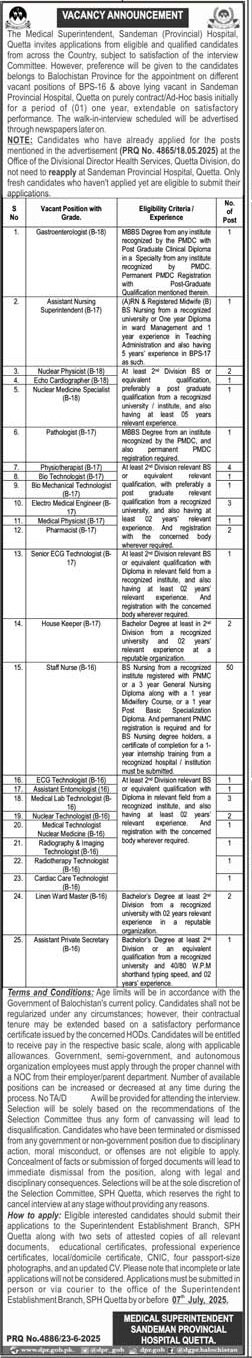 Sandeman Provincial Hospital Jobs 2025 – Sandeman Provisional Hospital Quetta Jobs 2025 — original advertisement