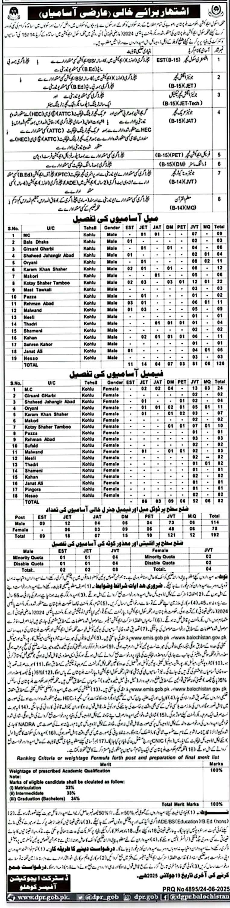 School Education Department Kohlu Jobs 2025 – Education Department Balochsitan Jobs 2025 — original advertisement