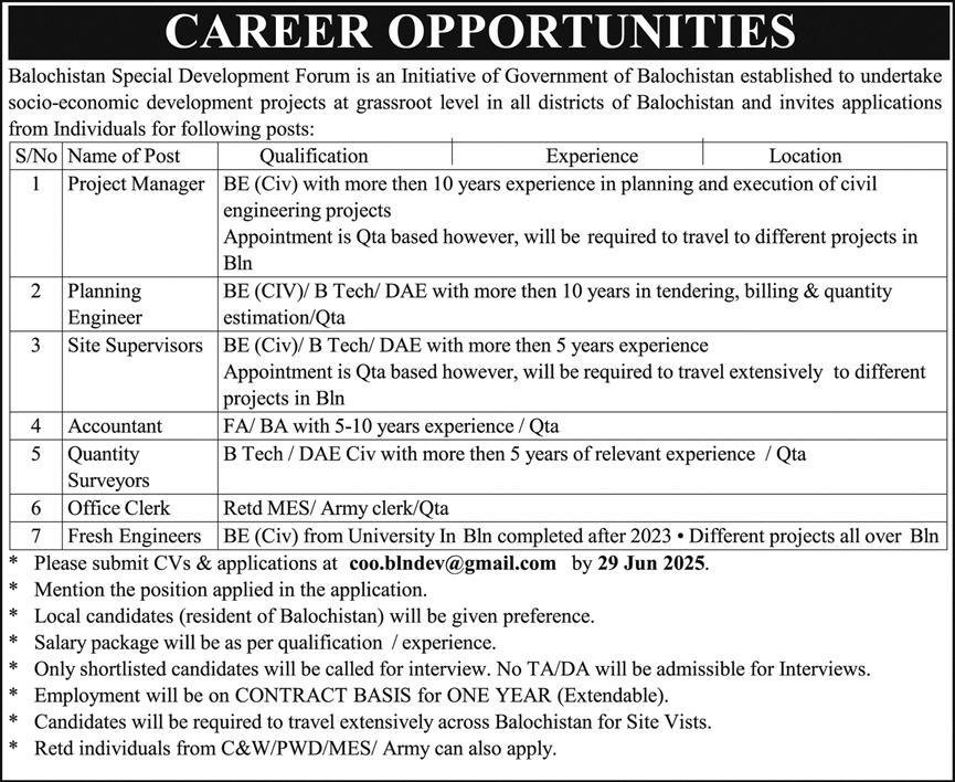 Balochistan Special Development Forum Jobs 2025 – Public Sector Organization Jobs 2025 — original advertisement