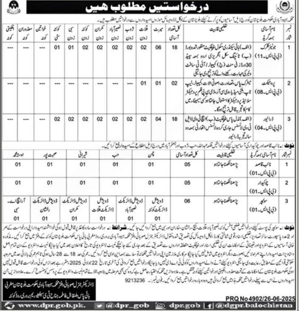 Population Welfare Department Balochistan Jobs 2025 Jobs 2025 — original advertisement