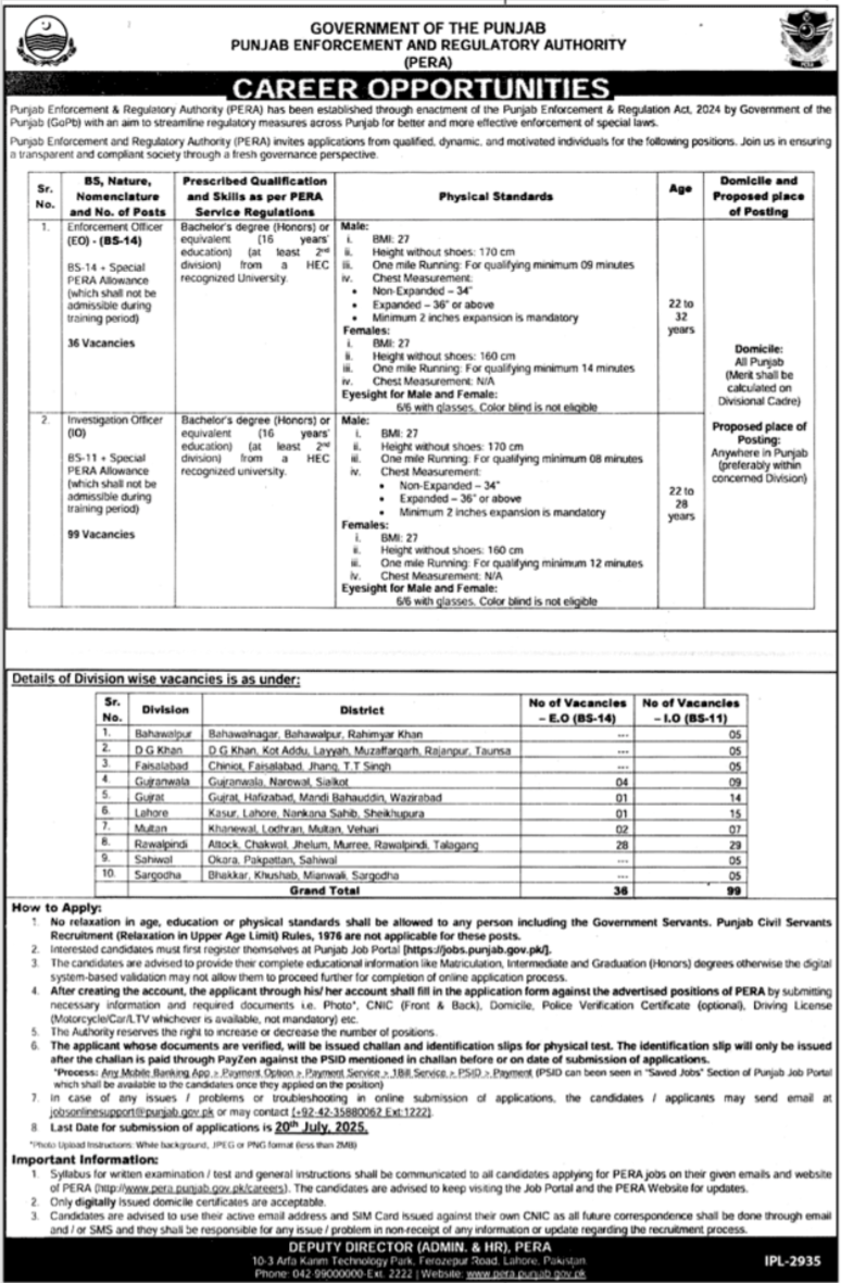 Punjab Enforcement And Regulatory Authority PERA Job 2025 – Public Sector Organization Jobs 2025 — original advertisement