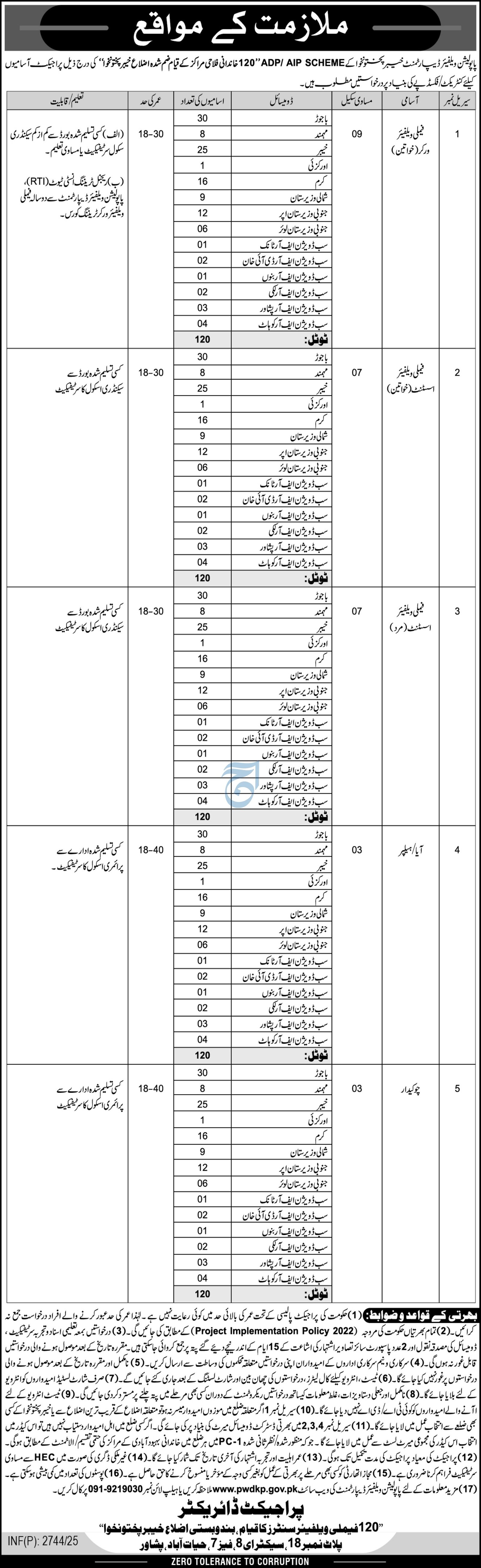 Population Welfare Department KPK Jobs 2025 Jobs 2025 — original advertisement