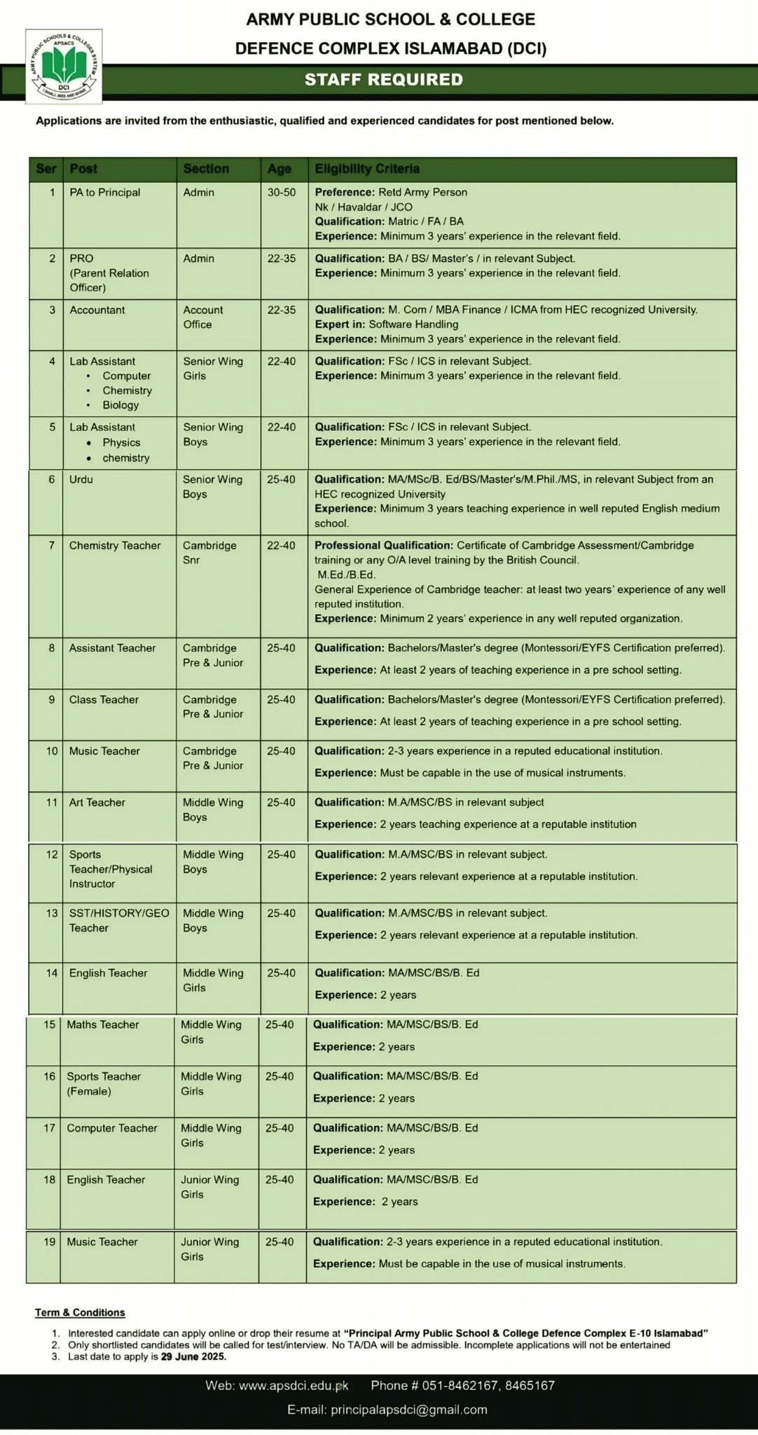 Army Public School & College Islamabad Jobs 2025 – Army Public School & College Paksitan Jobs 2025 — original advertisement