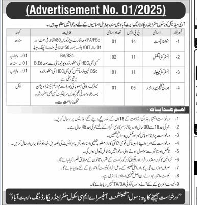 Army Medical Core School Centre Recoding Wing Abbottabad Job – Army Medical College Jobs 2025 — original advertisement