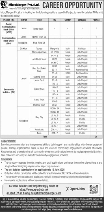 Micromergers Private Limited Jobs 2025 — original advertisement