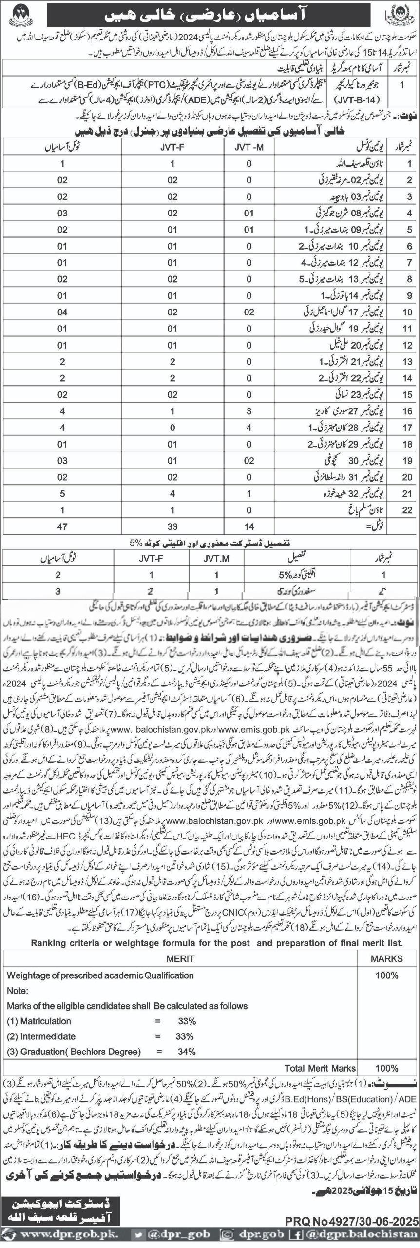 School Education Department Killa Saifullah Jobs 2025 – Education Department Balochsitan Jobs 2025 — original advertisement