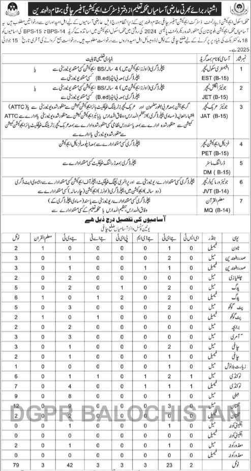 School Education Department Chaghi Jobs 2025 – Education Department Balochsitan Jobs 2025 — original advertisement