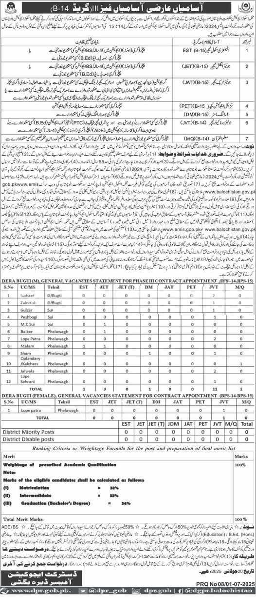 School Education Department Dera Bugti Jobs 2025 – Education Department Balochsitan Jobs 2025 — original advertisement