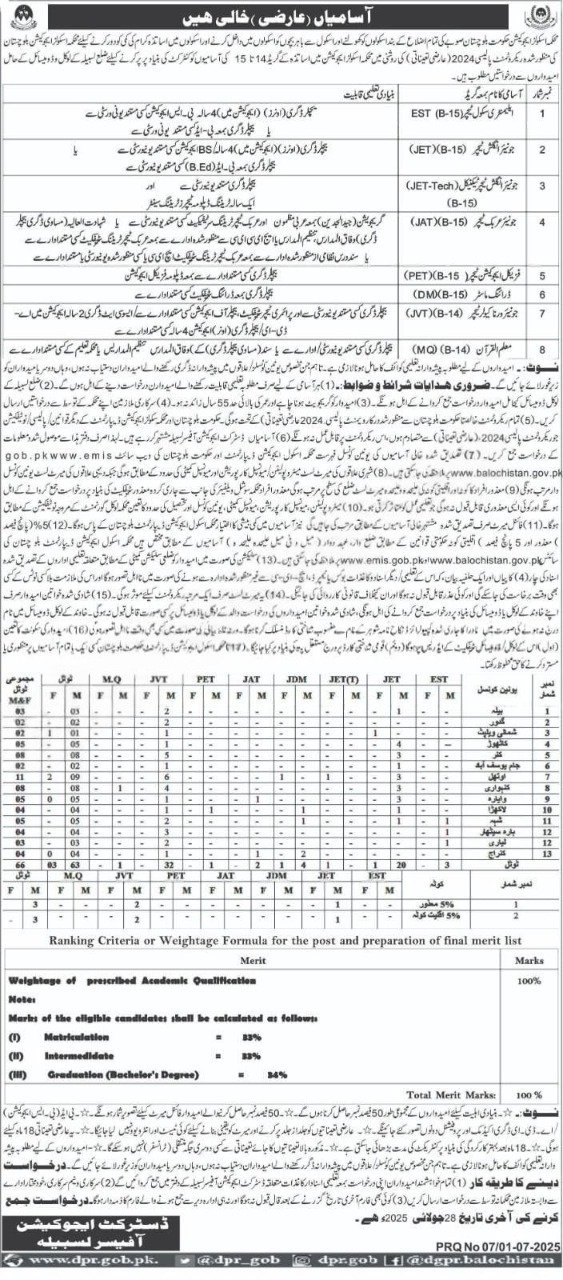 School Education Balochistan Lasbela Jobs 2025 – Education Department Balochsitan Jobs 2025 — original advertisement