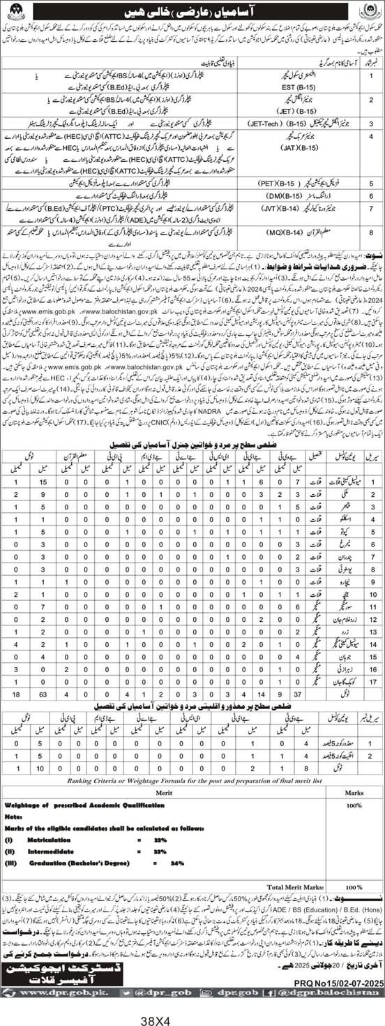 School Education Balochistan kalat Jobs 2025 – Education Department Balochsitan Jobs 2025 — original advertisement