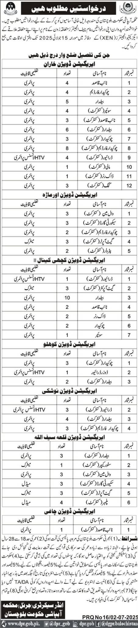 Irrigation Department Balochistan Jobs 2025 – Irrigation Department Balochsitan Jobs 2025 — original advertisement