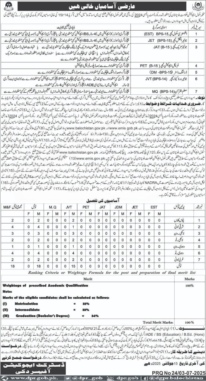 School Education Department Duki Jobs 2025 – Education Department Balochsitan Jobs 2025 — original advertisement