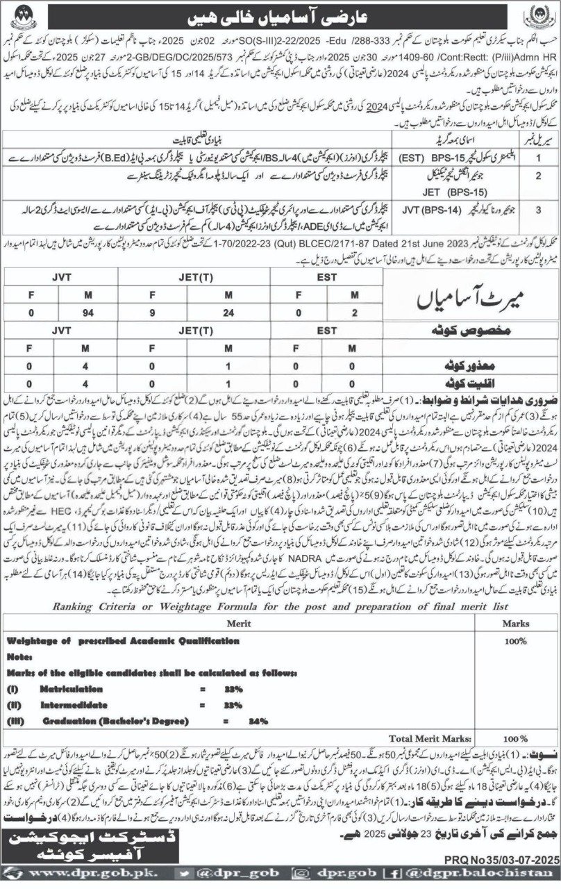 School Education Department Quetta Jobs 2025 – Education Department Balochsitan Jobs 2025 — original advertisement