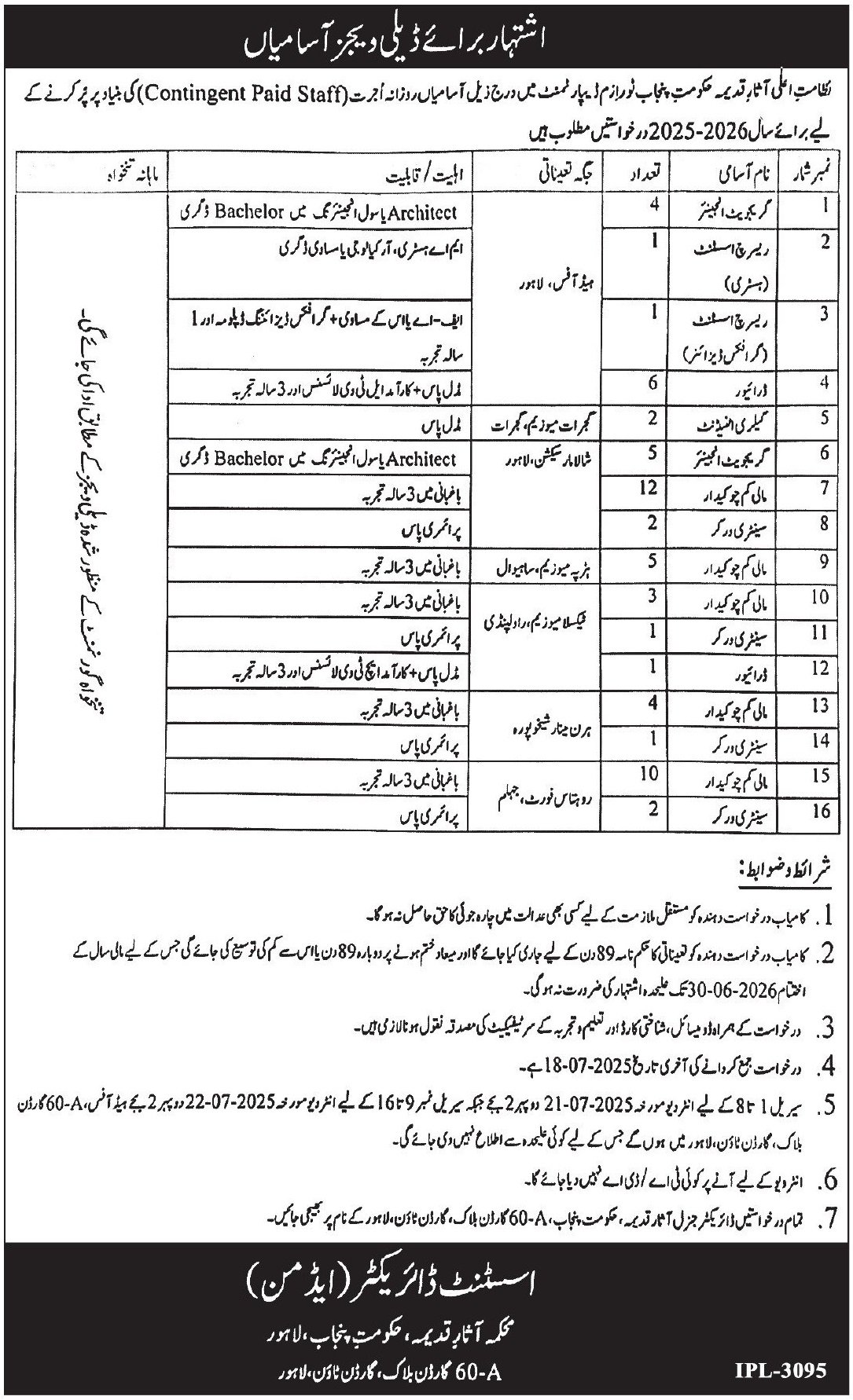 Tourism Archaeology & Museums Department Punjab Jobs 2025 – Youth Affairs, Sports, Archaeology & Tourism Department Punjab Jobs 2025 — original advertisement