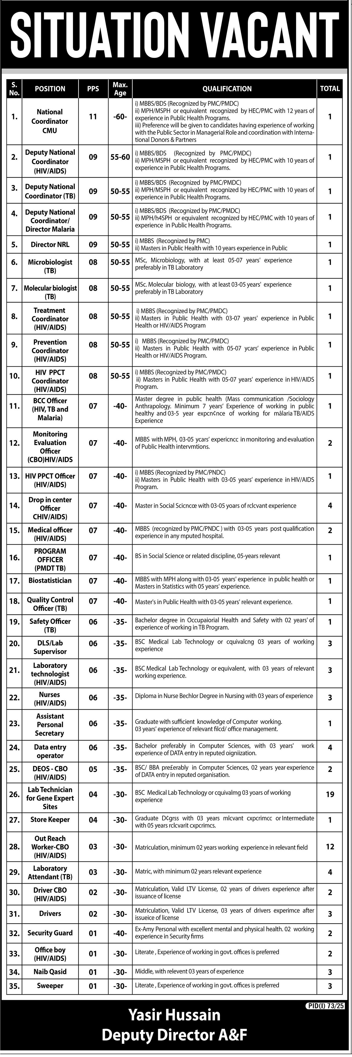 National TB Control Program NTP Islamabad Jobs 2025 – Public Sector Organization Jobs 2025 — original advertisement