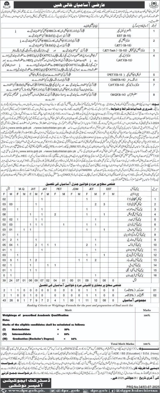 School Education Department Nushki Jobs 2025 – Education Department Balochsitan Jobs 2025 — original advertisement