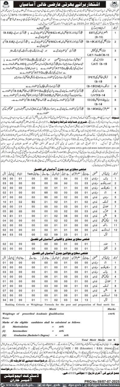 School Education Department Kharan Jobs 2025 – Education Department Balochsitan Jobs 2025 — original advertisement