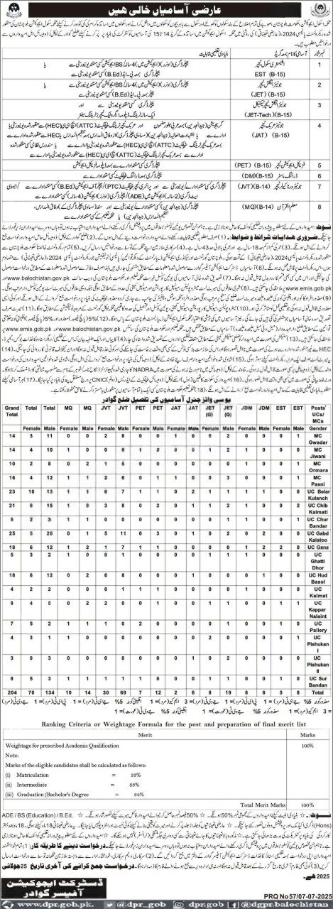 School Education Department Gwadar Jobs 2025 – Education Department Balochsitan Jobs 2025 — original advertisement