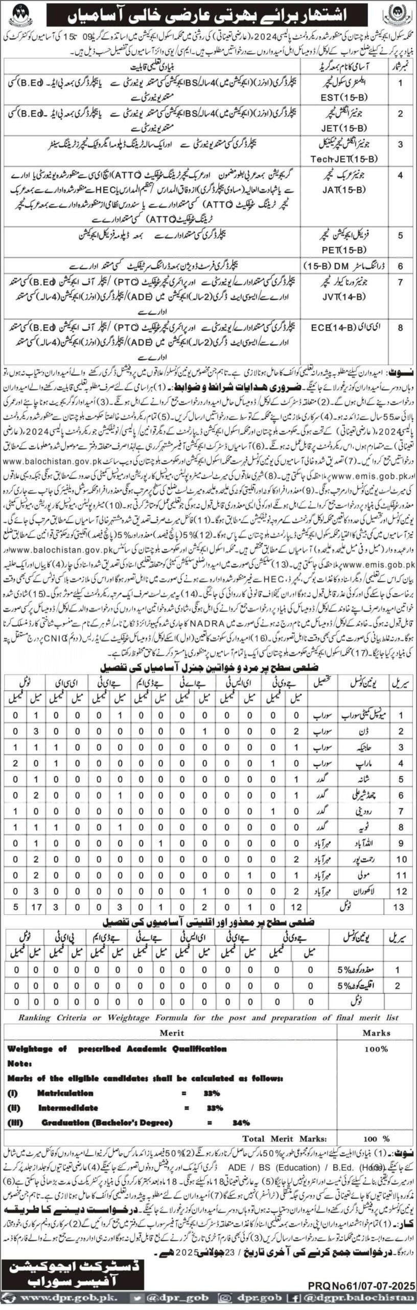 School Education Department Soorab Jobs 2025 – Education Department Balochsitan Jobs 2025 — original advertisement