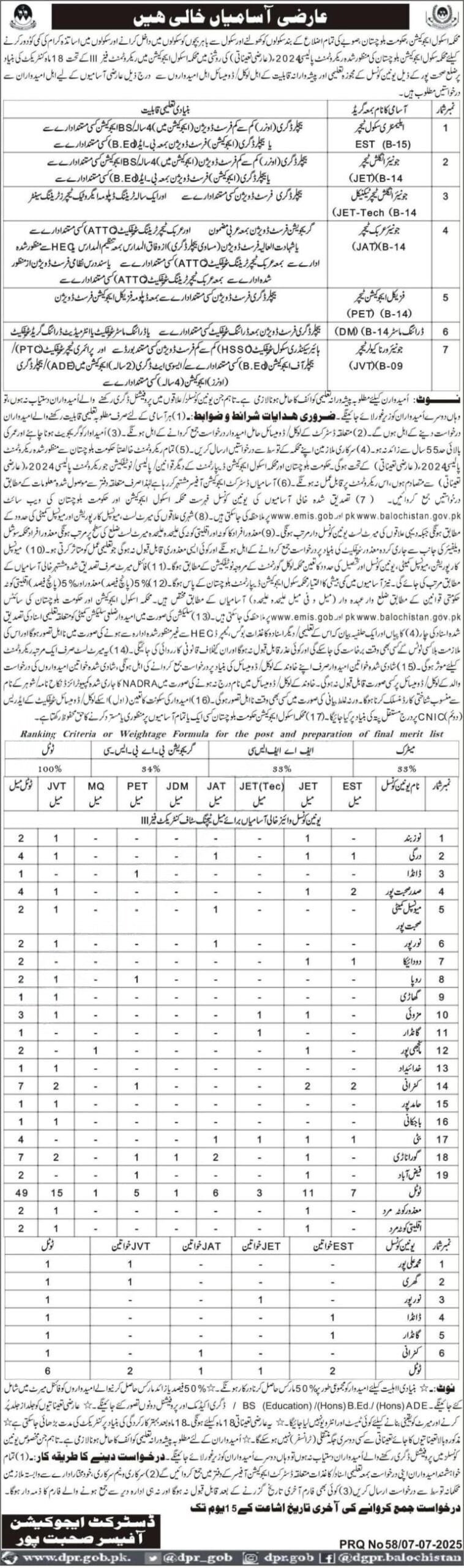 School Education Department Sohbatpur Jobs 2025 – Education Department Balochsitan Jobs 2025 — original advertisement