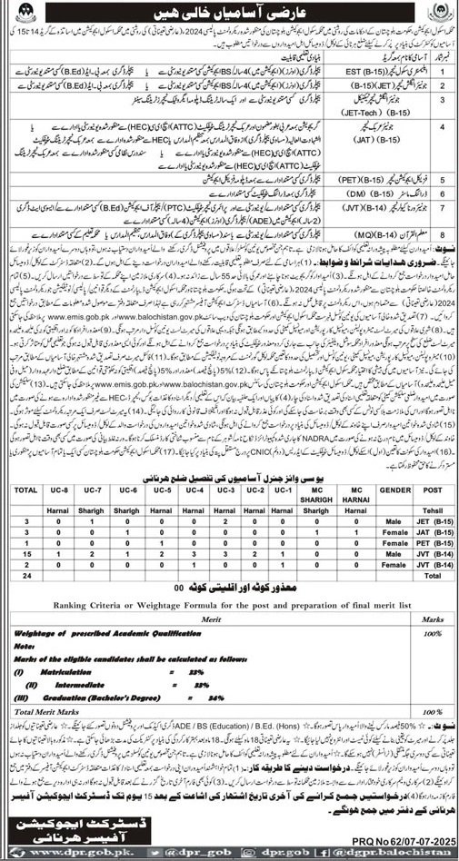 School Education Department Harnai Jobs 2025 – Education Department Balochsitan Jobs 2025 — original advertisement