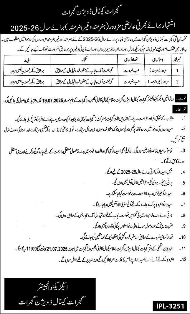 Canal Division Gujrat Jobs 2025 – Irrigation Department Punjab Jobs 2025 — original advertisement