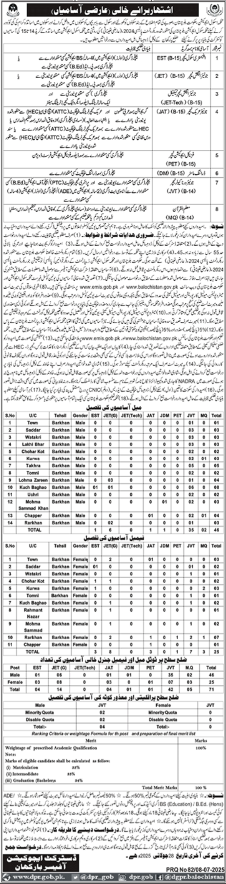 School Education Department Barkhan Jobs 2025 – Education Department Balochsitan Jobs 2025 — original advertisement