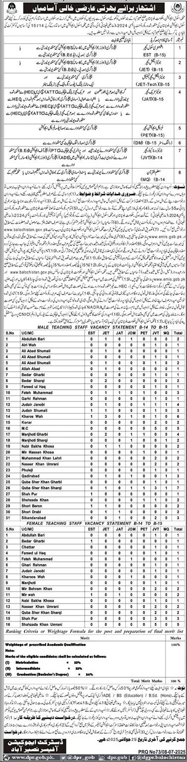 School Education Department Naseerabad Jobs 2025 – Education Department Balochsitan Jobs 2025 — original advertisement