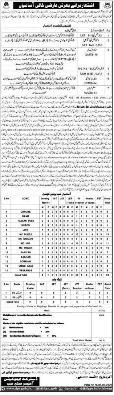 Education Department Hub Jobs 2025 – Education Department Balochsitan Jobs 2025 — original advertisement