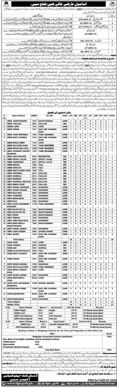 Education Department Sibi Jobs 2025 – Education Department Balochsitan Jobs 2025 — original advertisement