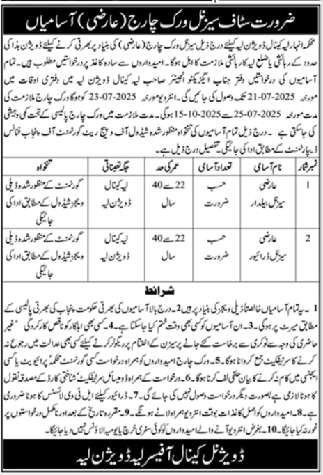 Anhar Department Layyah Jobs 2025 – Irrigation Department Punjab Jobs 2025 — original advertisement