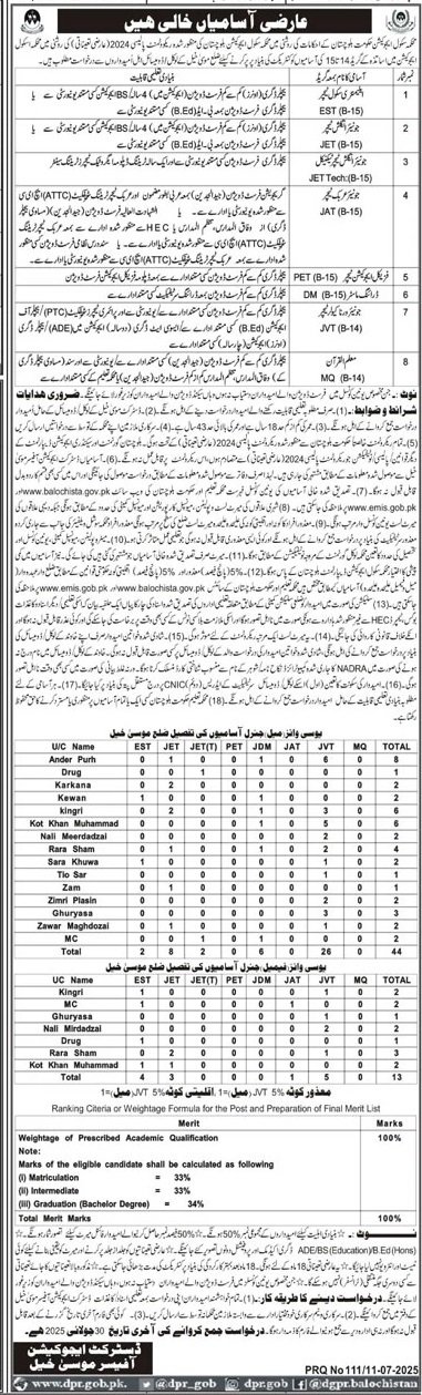 School Education Department Musakhel Jobs 2025 – Education Department Balochsitan Jobs 2025 — original advertisement