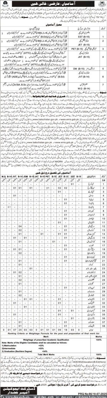 Education Department Khuzdar Jobs 2025 – Education Department Balochsitan Jobs 2025 — original advertisement