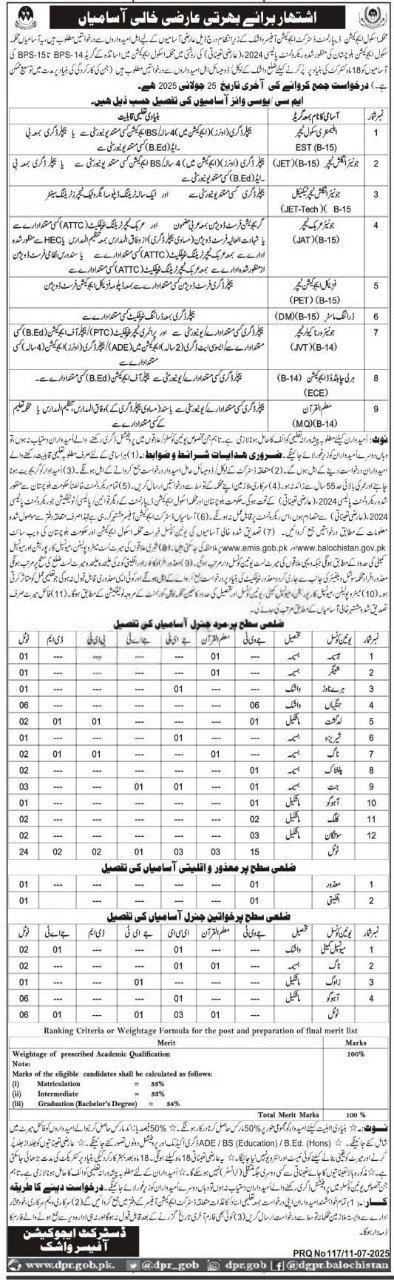 Education Department Washuk Jobs 2025 – Education Department Balochsitan Jobs 2025 — original advertisement