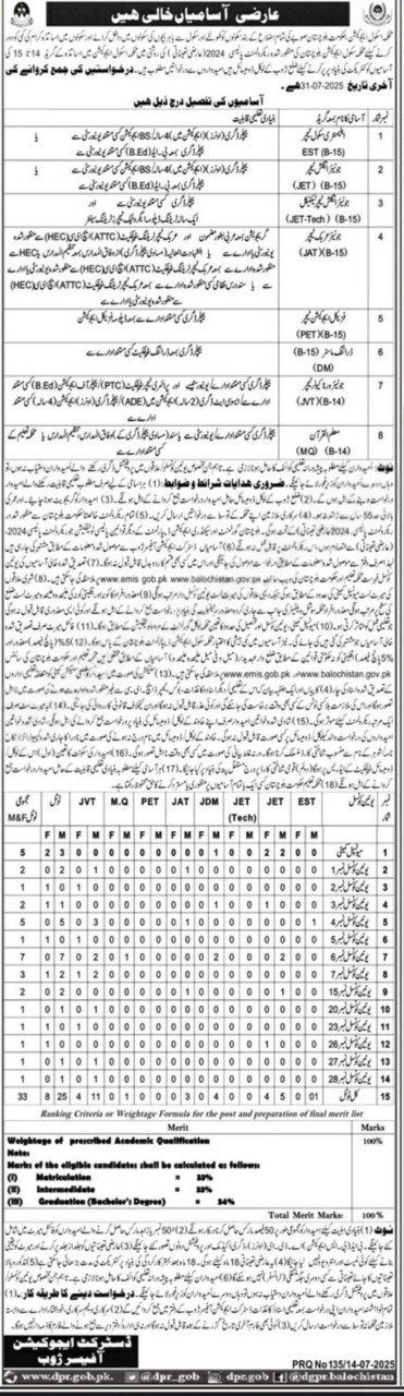 Education Department Zhob Jobs 2025 – Education Department Balochsitan Jobs 2025 — original advertisement
