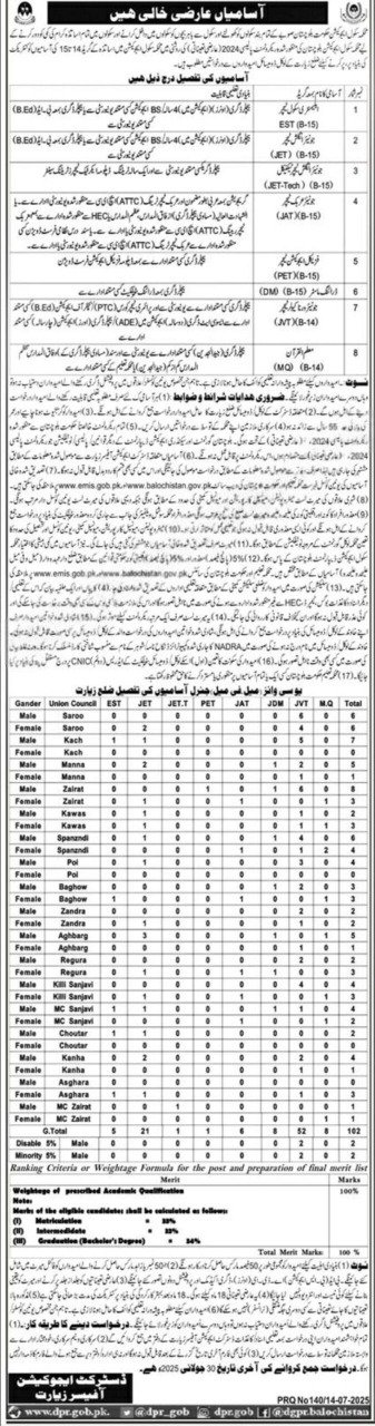 School Education Department Ziarat Jobs 2025 – Education Department Balochsitan Jobs 2025 — original advertisement