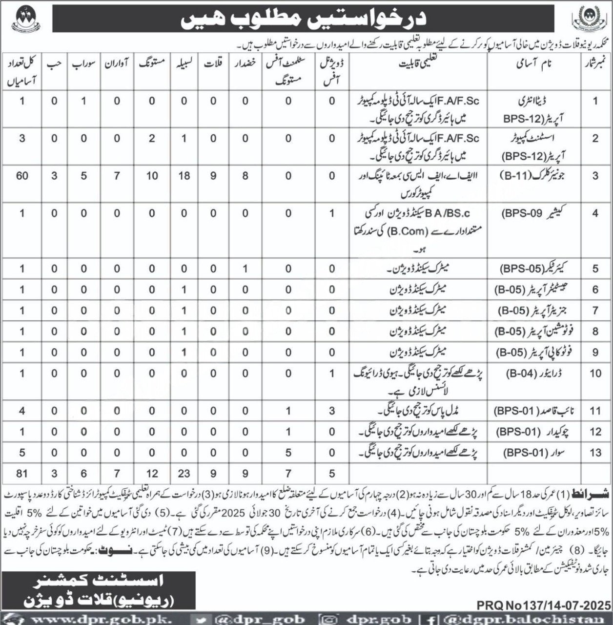 Revenue Department Kalat Division Jobs 2025 – Revenue Department Balochistan Jobs 2025 — original advertisement
