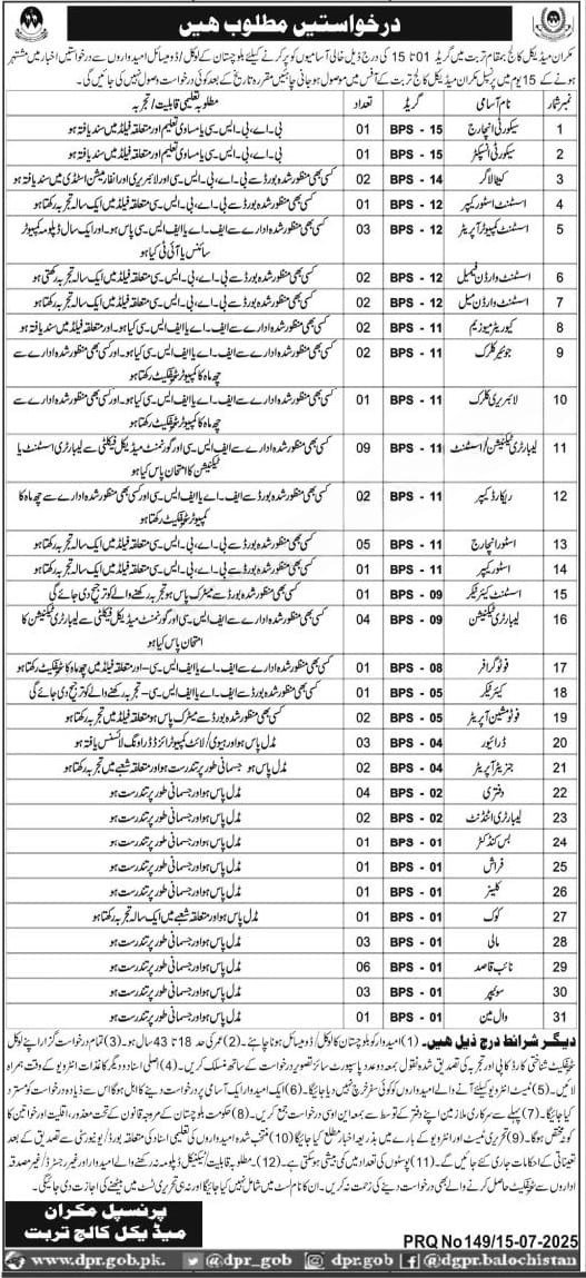 Makran medical College MMC Turbat Jobs 2025 – Makran Medical College Turbat Jobs 2025 — original advertisement