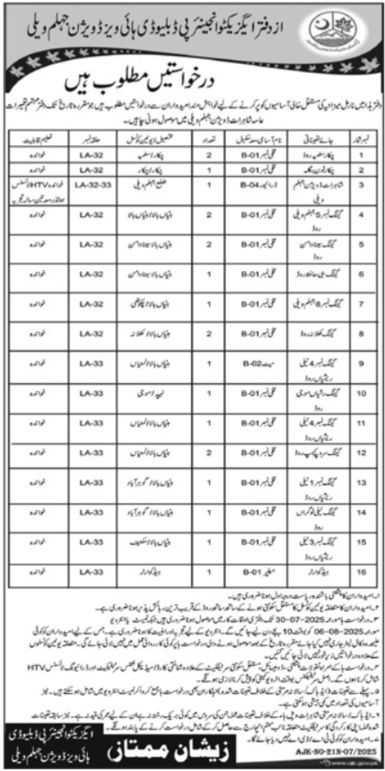 Shahrat Division Jhelum Jobs 2025 – Govt of Azad Kashmir Jobs 2025 — original advertisement