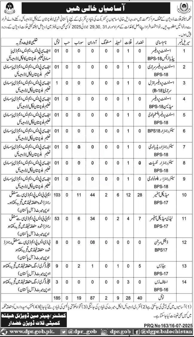 Health Department Kalat Division Jobs 2025 – Health Department Balochsitan Jobs 2025 — original advertisement