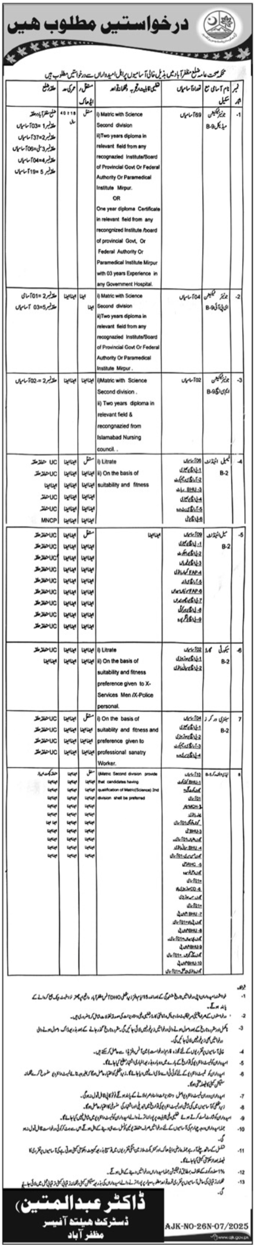 Health Department Muzaffarabad Jobs 2025 – Health Department Azad Jammu Kashmir Jobs 2025 — original advertisement