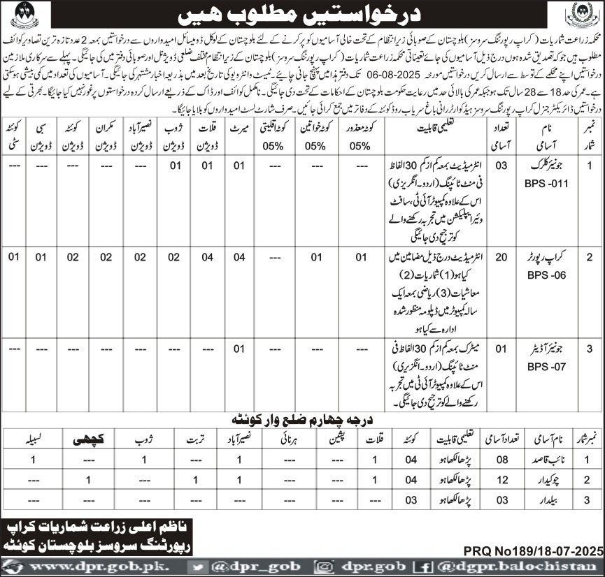 Agriculture Bureau Of Statistics Balochistan Jobs 2025 – Agriculture Department Balochistan Jobs 2025 — original advertisement